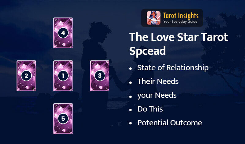 The Love Star Tarot Spcead