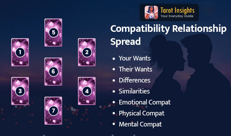 Compatibility Relationship Spread